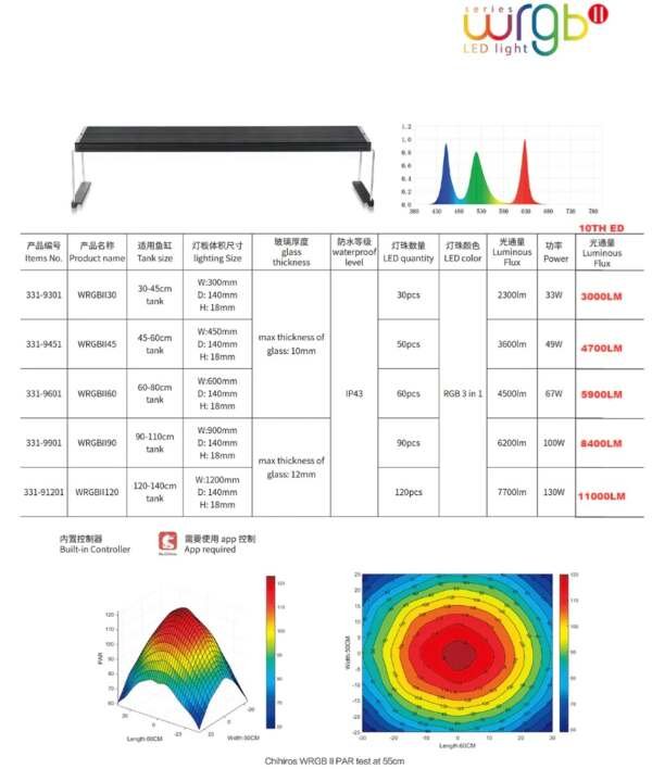 A Casa dos Discus Chihiros WRGB II 10th Edition LED Light 60