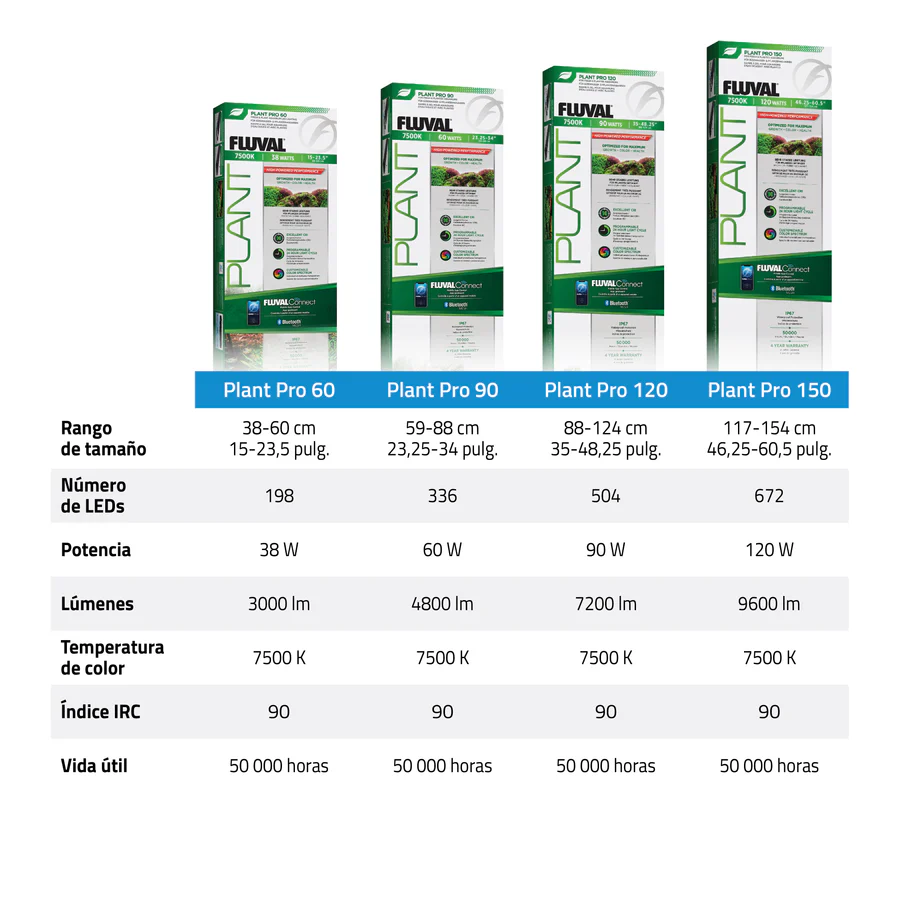 16898-Fluval-Plant-PRO-Strip-LED-Lighting-Panel-Image-INT-ES-9